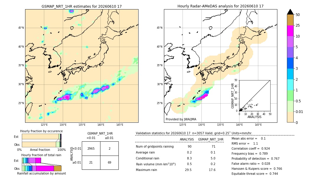 GSMaP NRT validation image. 2026/06/10 17