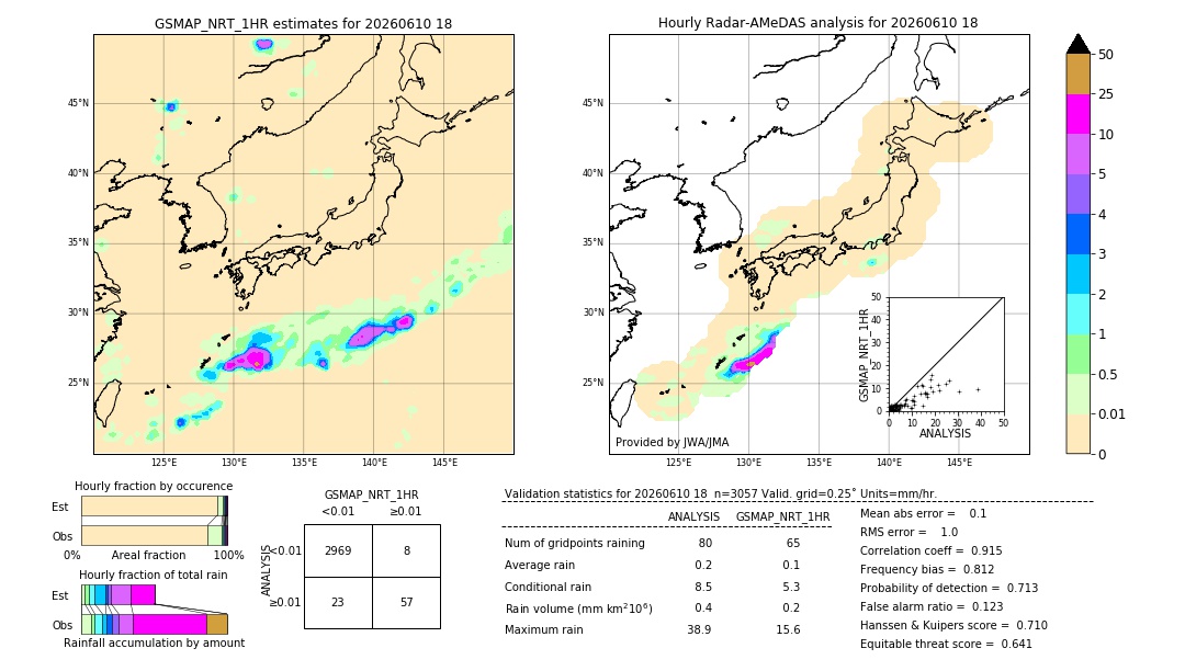 GSMaP NRT validation image. 2026/06/10 18