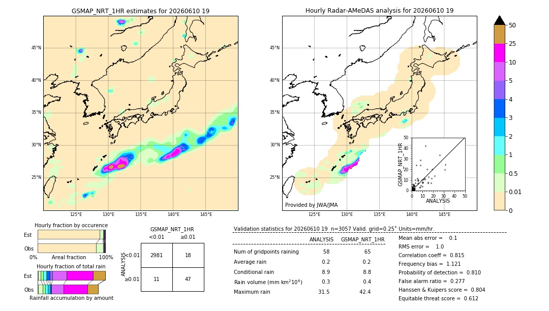 GSMaP NRT validation image. 2026/06/10 19