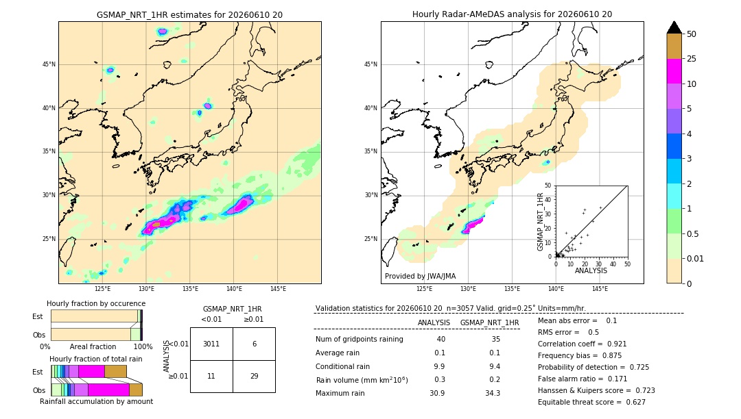 GSMaP NRT validation image. 2026/06/10 20
