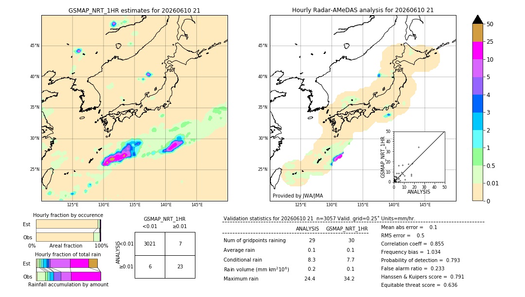 GSMaP NRT validation image. 2026/06/10 21