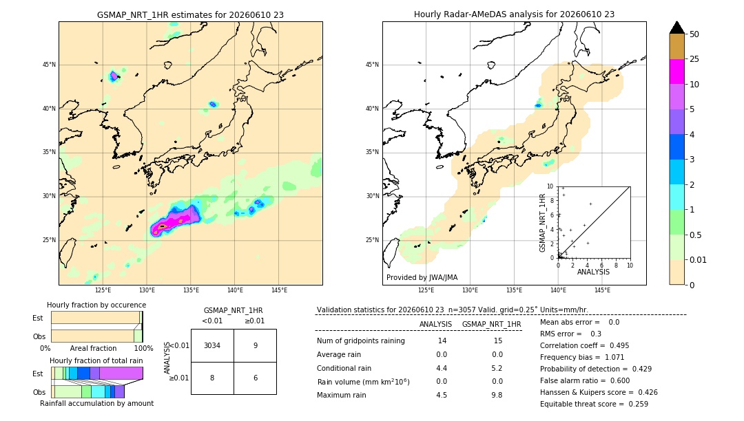 GSMaP NRT validation image. 2026/06/10 23