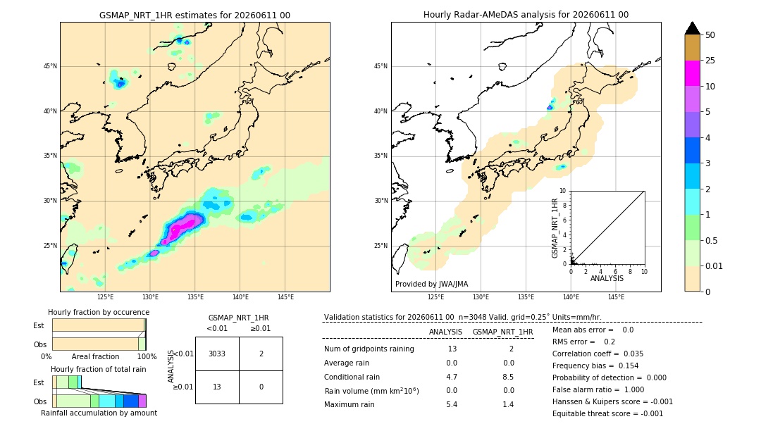 GSMaP NRT validation image. 2026/06/11 00