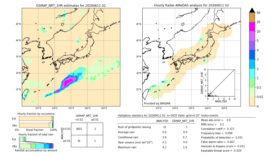 GSMaP NRT validation image. 2026/06/11 02