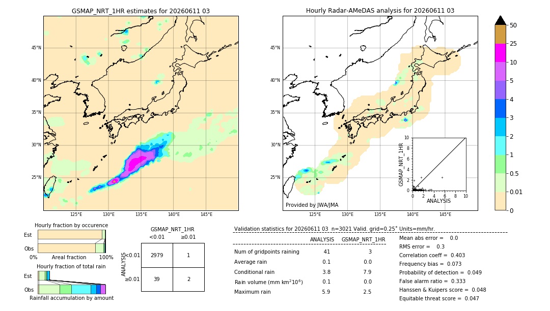 GSMaP NRT validation image. 2026/06/11 03