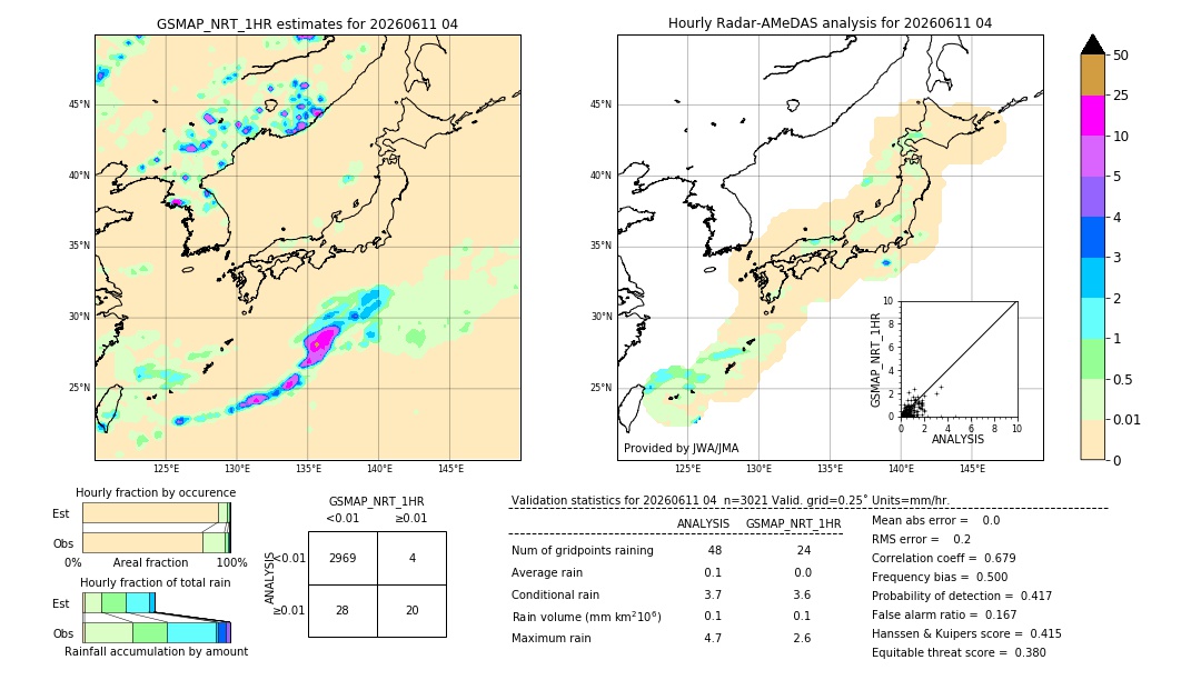 GSMaP NRT validation image. 2026/06/11 04