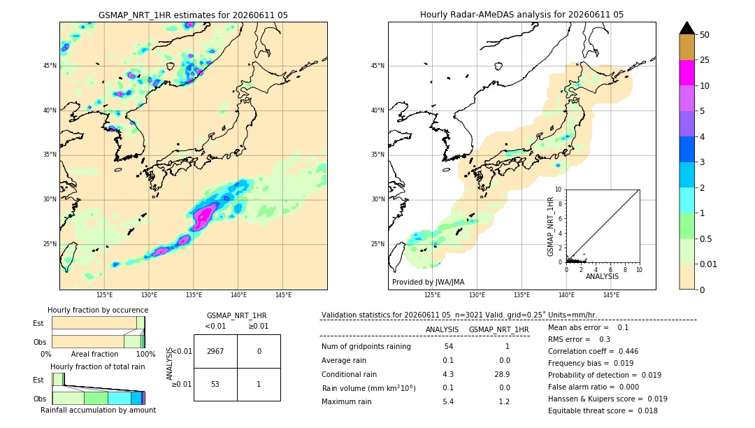 GSMaP NRT validation image. 2026/06/11 05