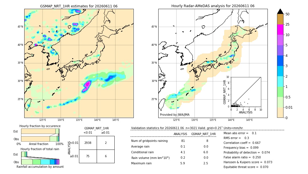GSMaP NRT validation image. 2026/06/11 06