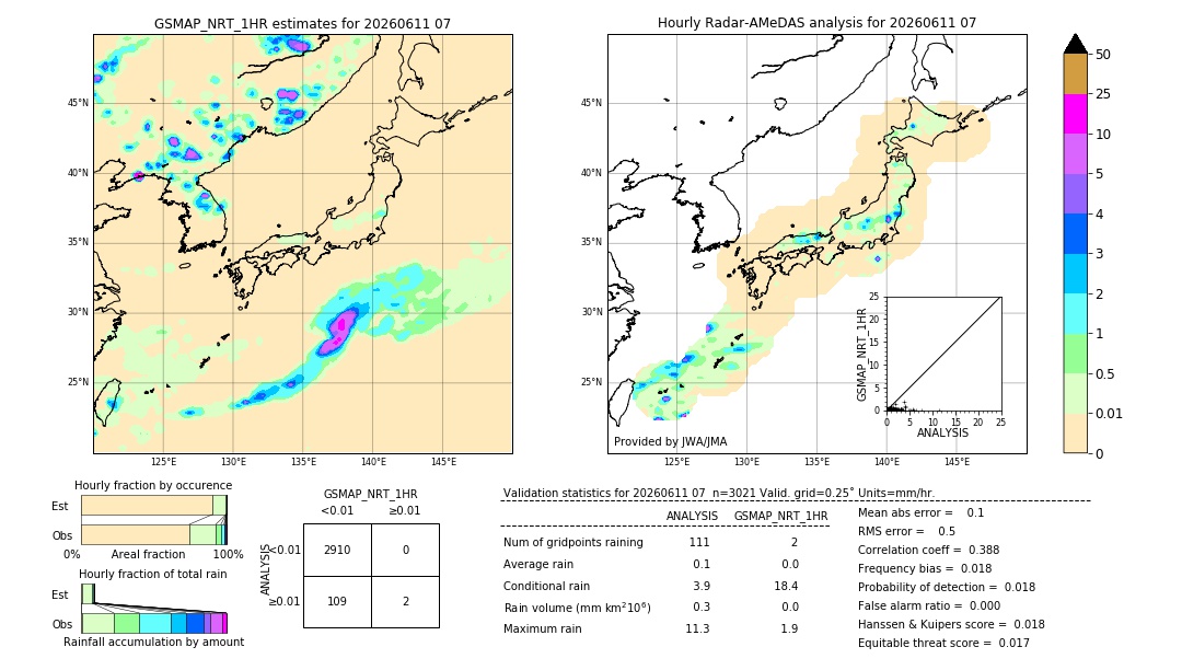 GSMaP NRT validation image. 2026/06/11 07