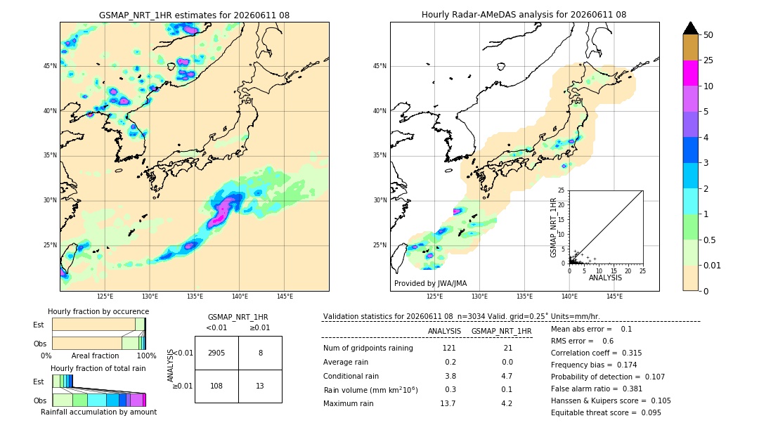 GSMaP NRT validation image. 2026/06/11 08