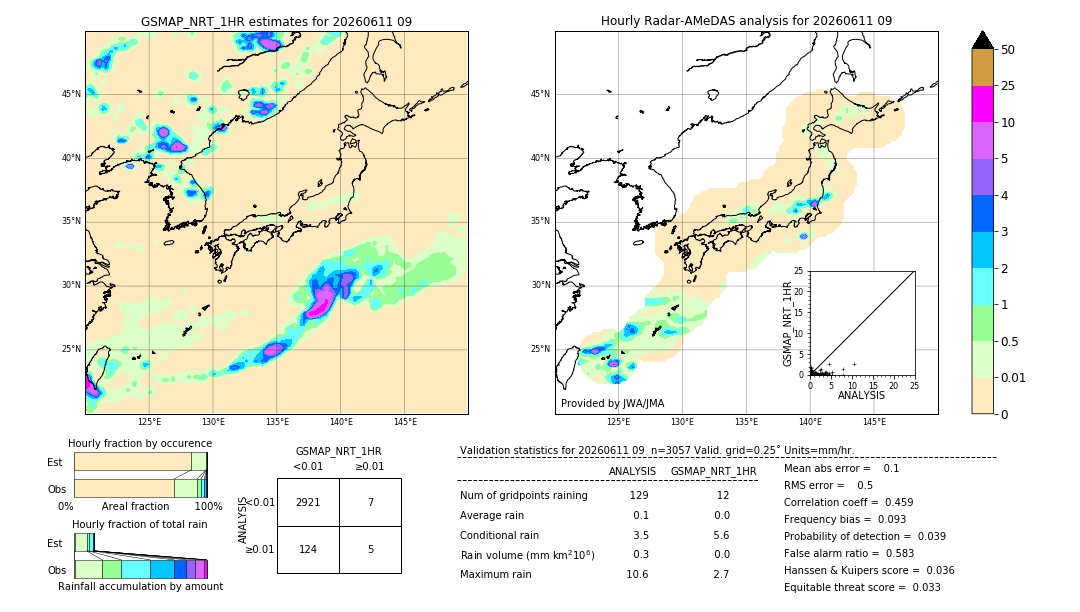 GSMaP NRT validation image. 2026/06/11 09