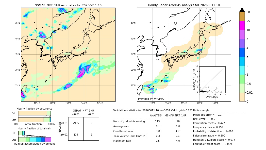 GSMaP NRT validation image. 2026/06/11 10