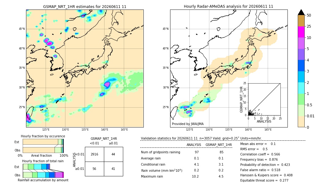 GSMaP NRT validation image. 2026/06/11 11