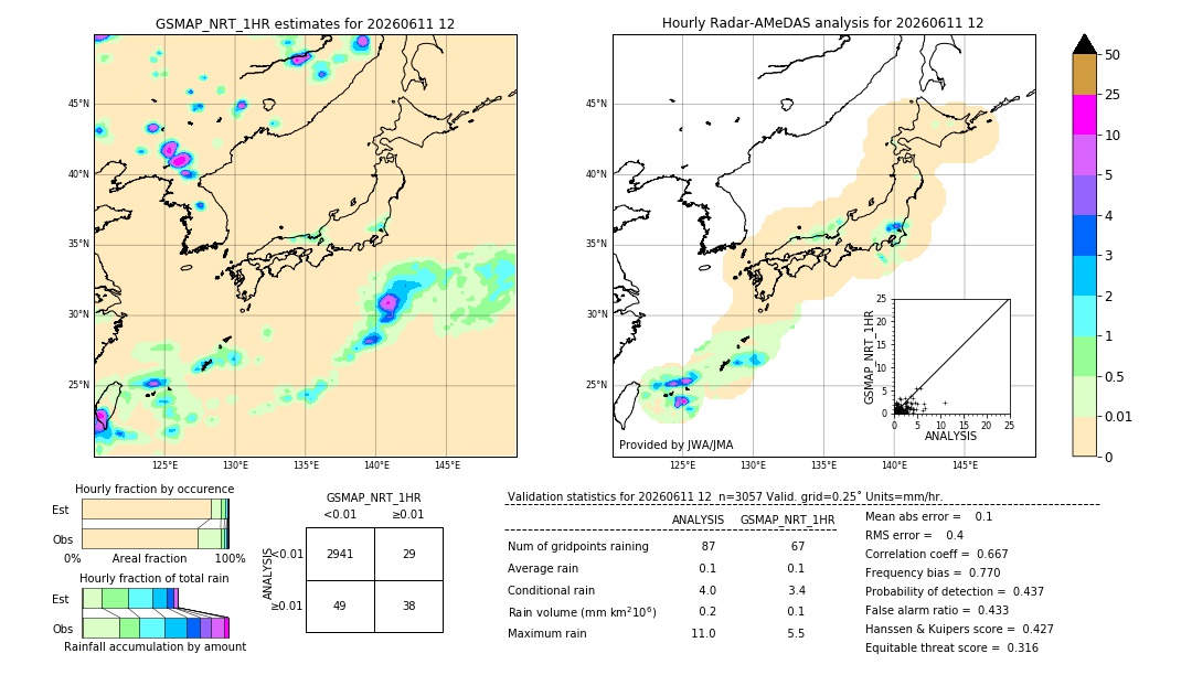 GSMaP NRT validation image. 2026/06/11 12