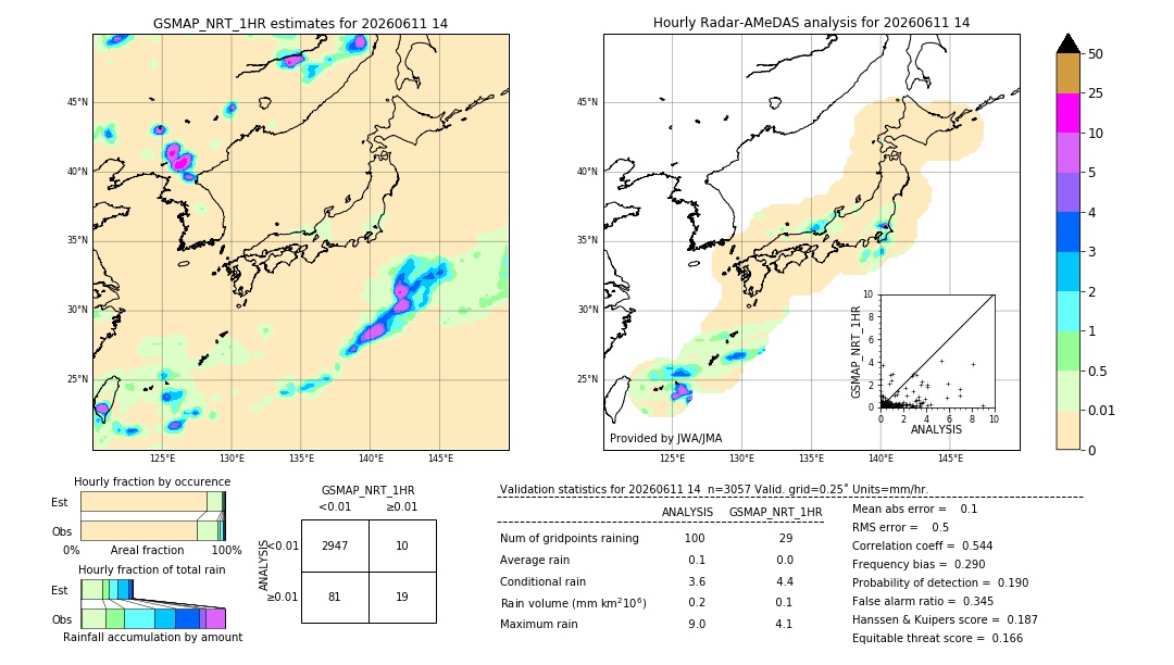 GSMaP NRT validation image. 2026/06/11 14