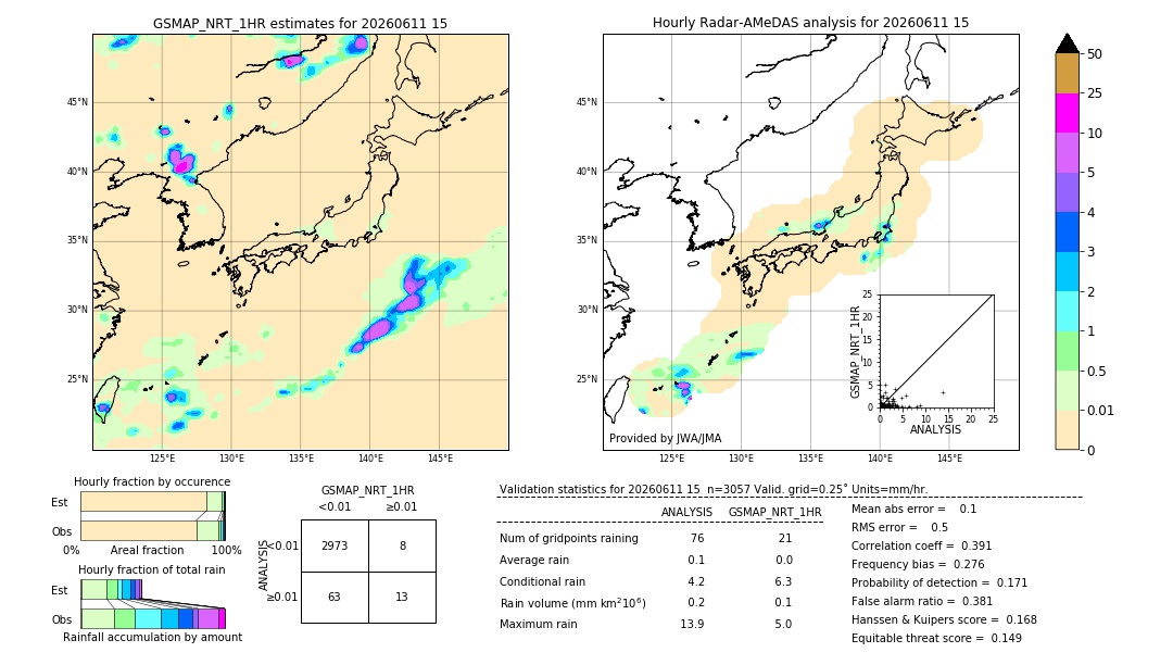 GSMaP NRT validation image. 2026/06/11 15