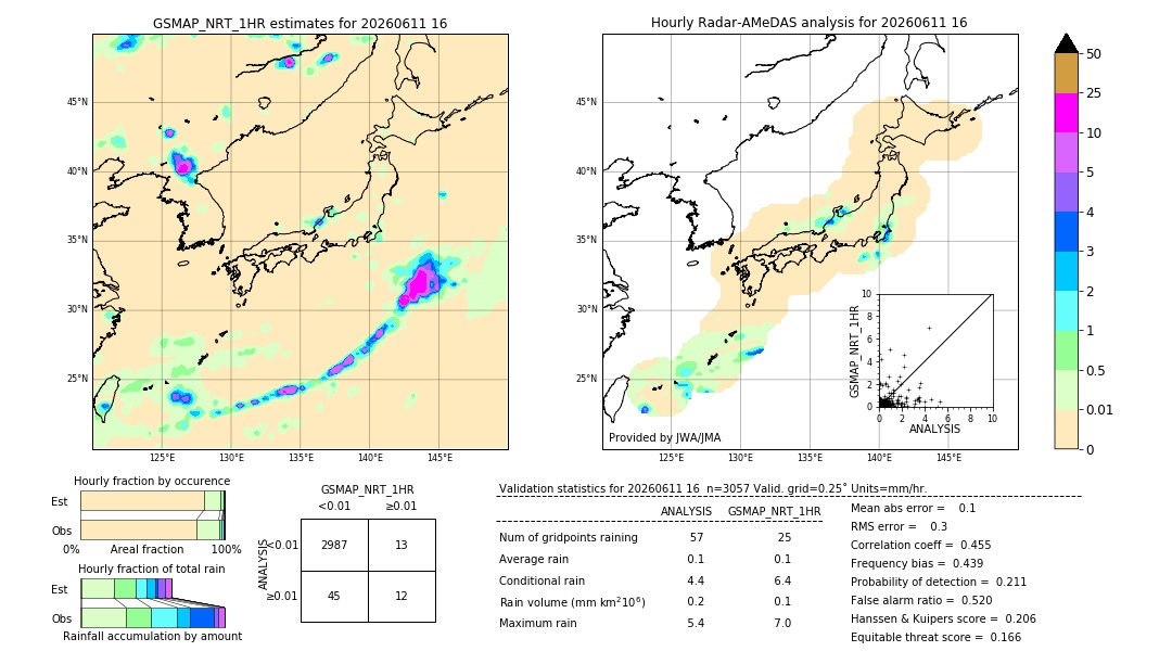 GSMaP NRT validation image. 2026/06/11 16