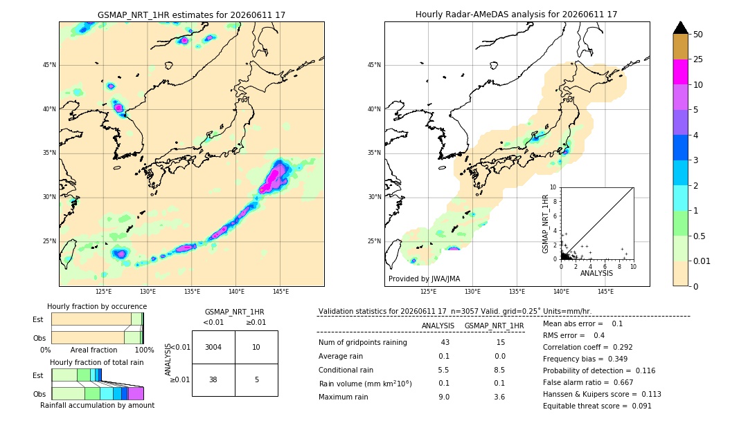 GSMaP NRT validation image. 2026/06/11 17