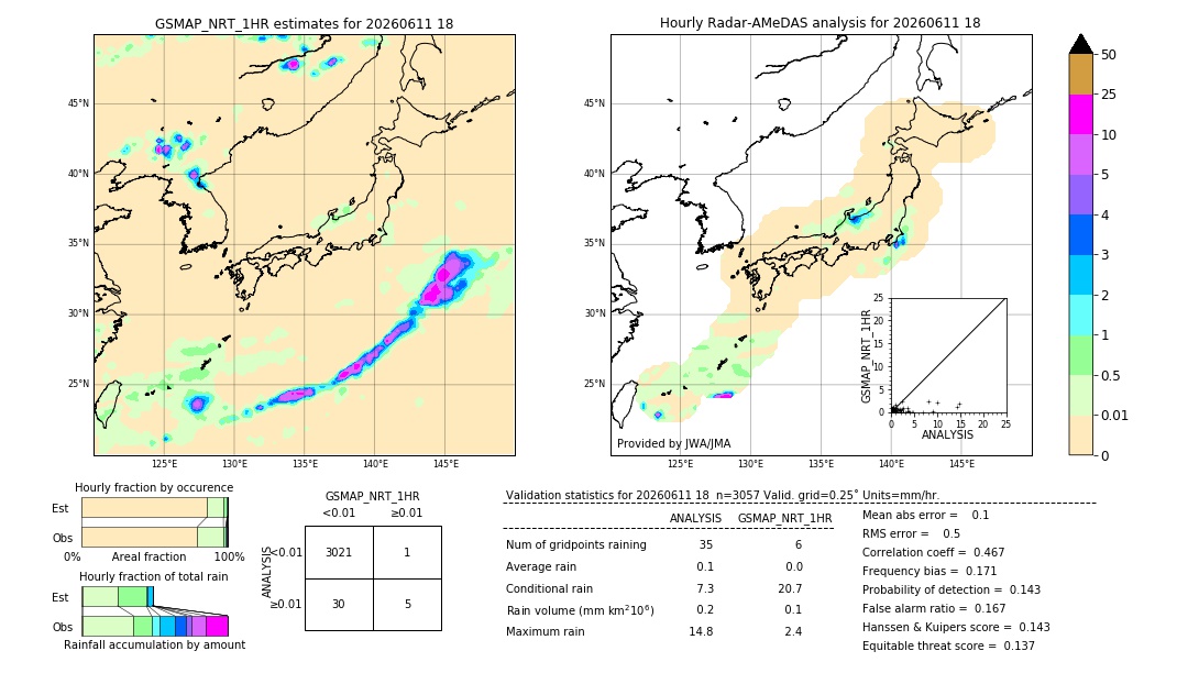 GSMaP NRT validation image. 2026/06/11 18