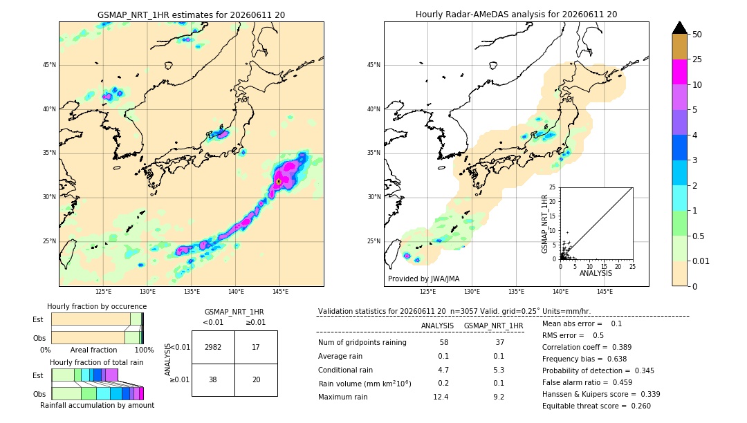 GSMaP NRT validation image. 2026/06/11 20