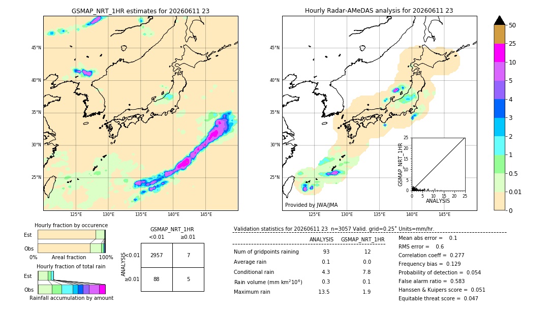 GSMaP NRT validation image. 2026/06/11 23