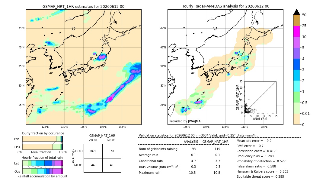 GSMaP NRT validation image. 2026/06/12 00