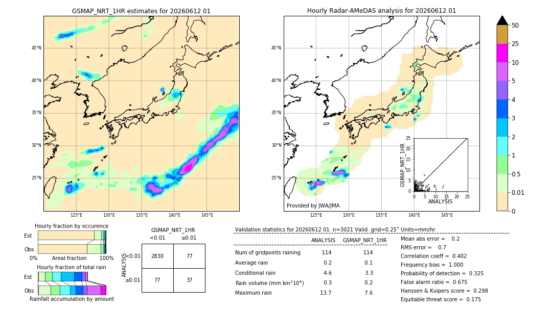 GSMaP NRT validation image. 2026/06/12 01