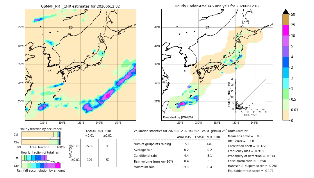GSMaP NRT validation image. 2026/06/12 02