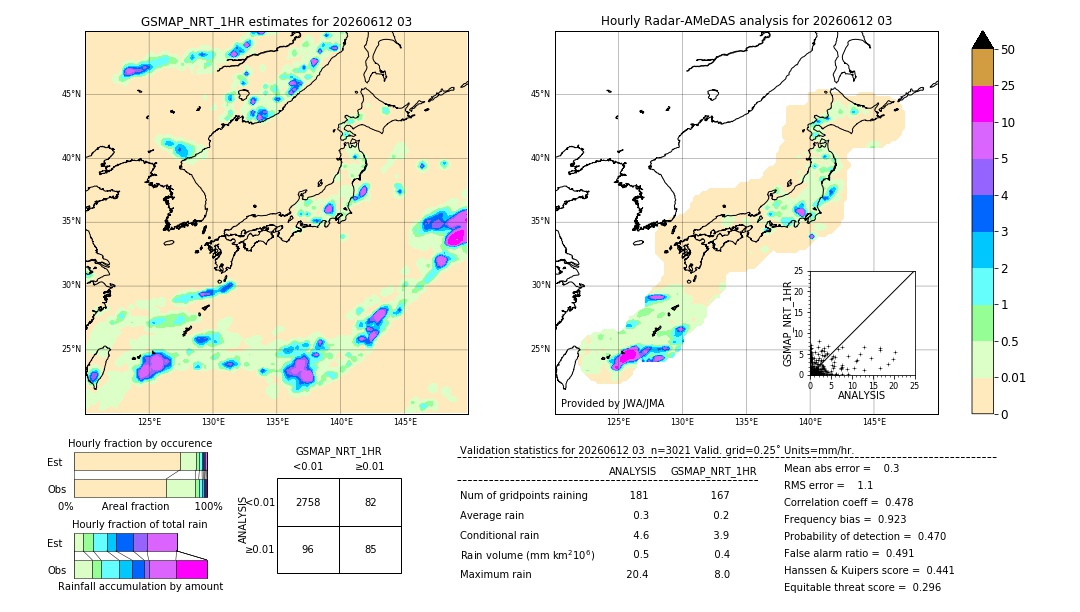 GSMaP NRT validation image. 2026/06/12 03
