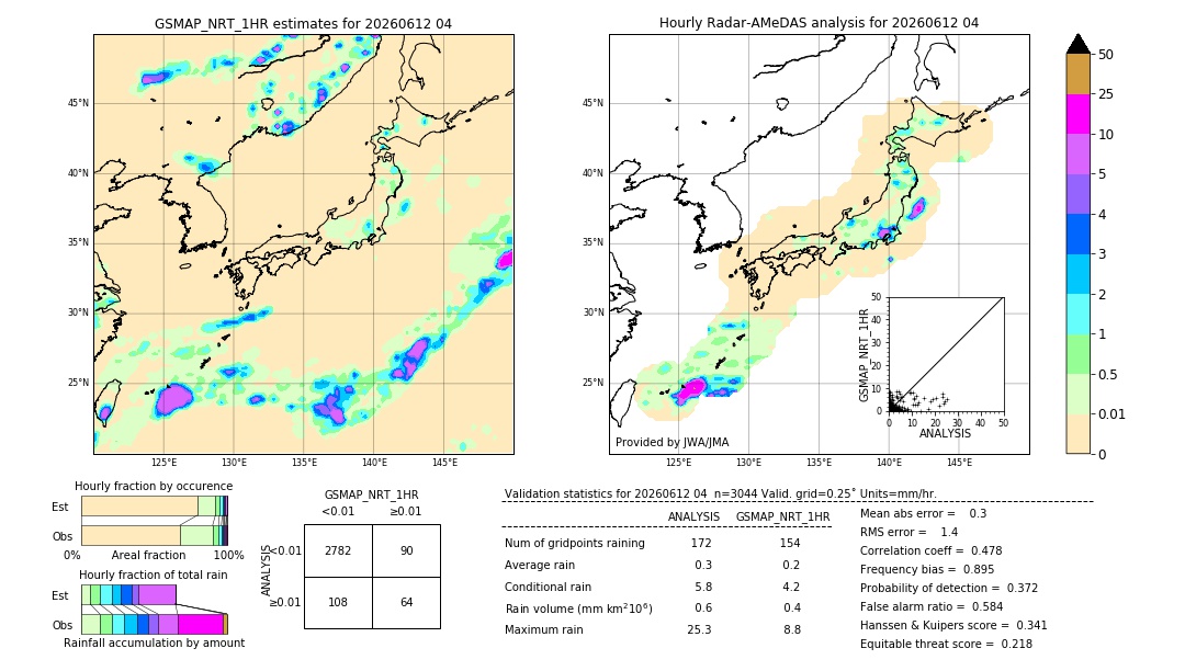 GSMaP NRT validation image. 2026/06/12 04