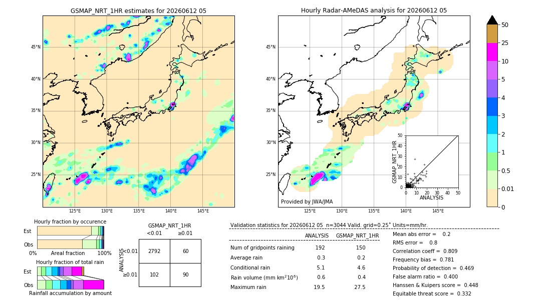 GSMaP NRT validation image. 2026/06/12 05