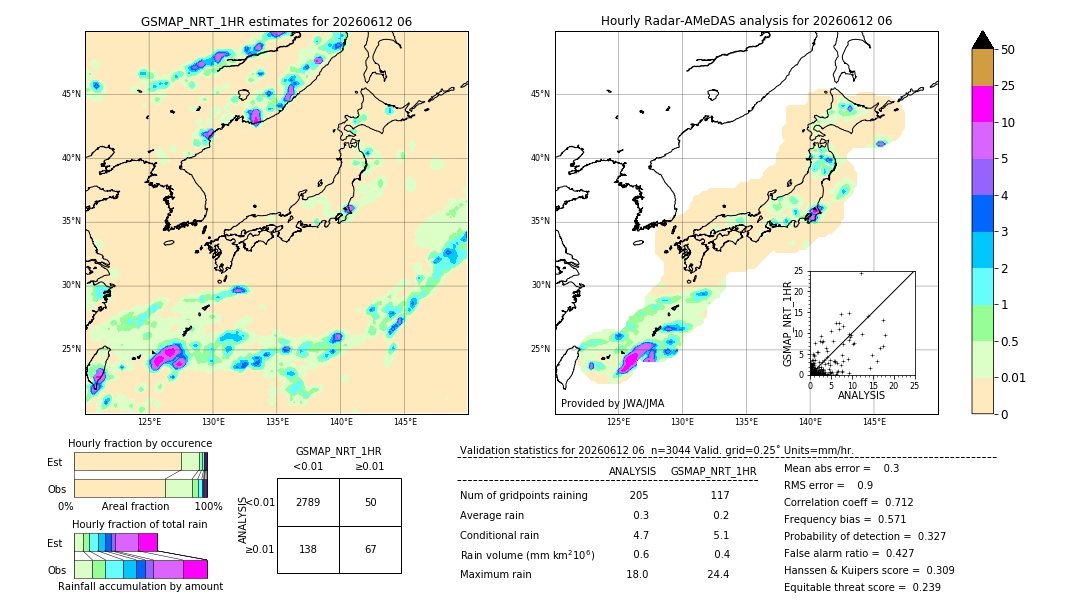 GSMaP NRT validation image. 2026/06/12 06