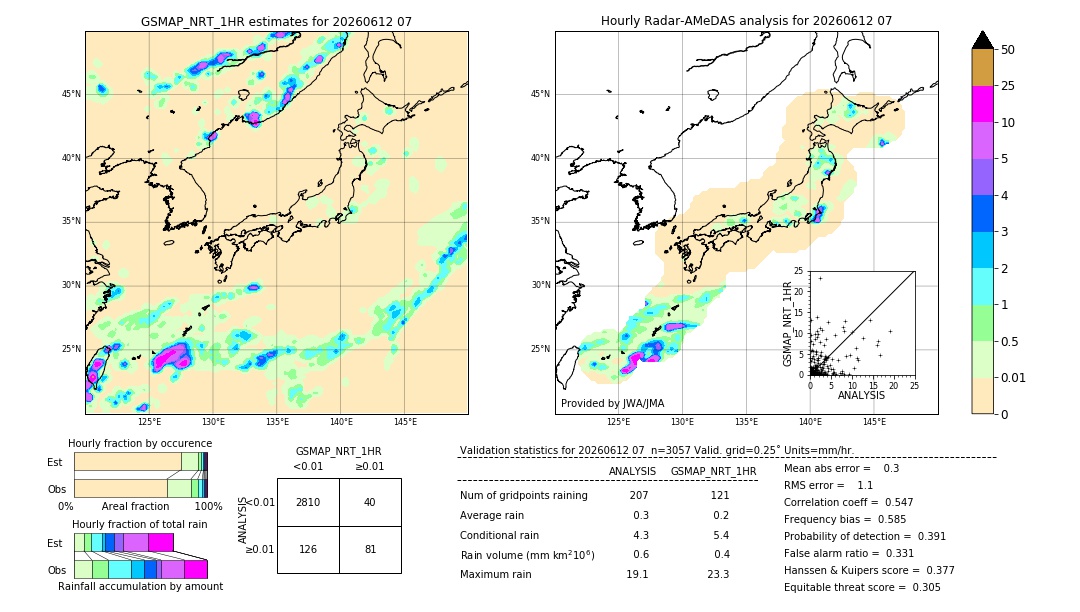 GSMaP NRT validation image. 2026/06/12 07