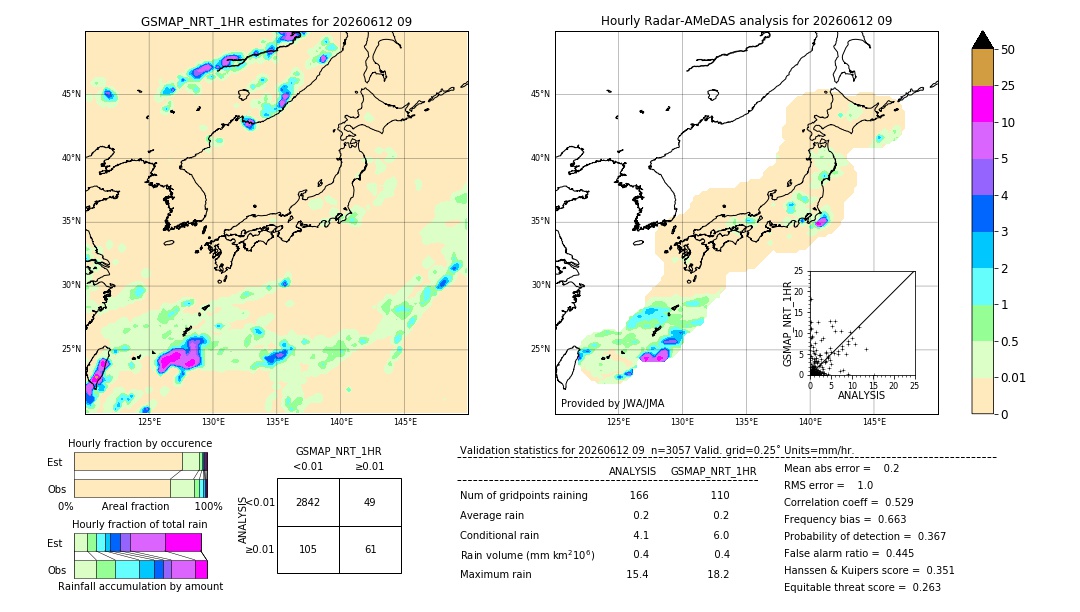 GSMaP NRT validation image. 2026/06/12 09