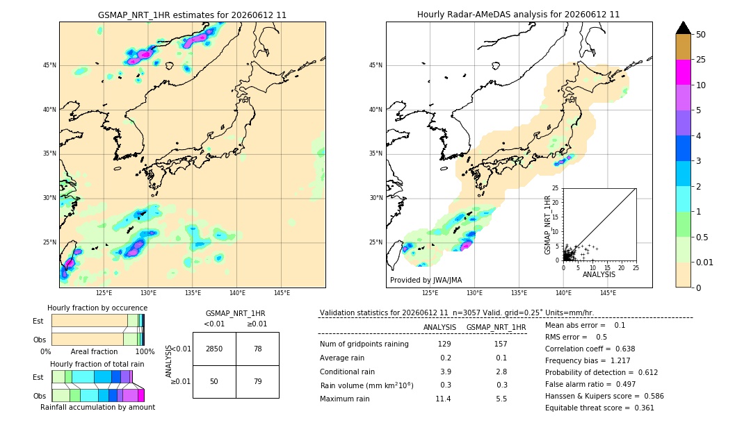 GSMaP NRT validation image. 2026/06/12 11