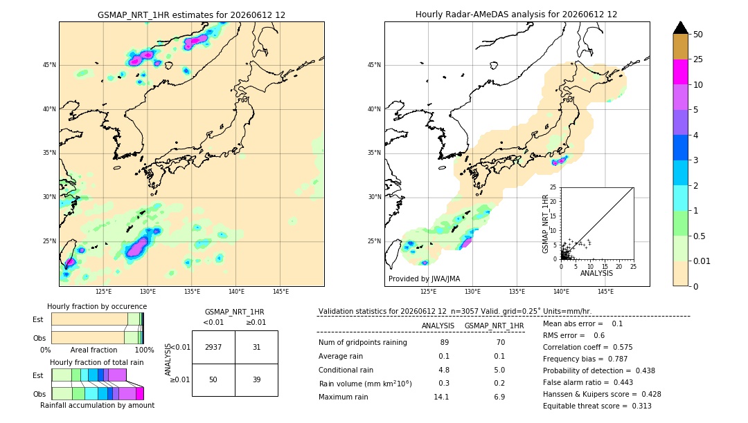 GSMaP NRT validation image. 2026/06/12 12
