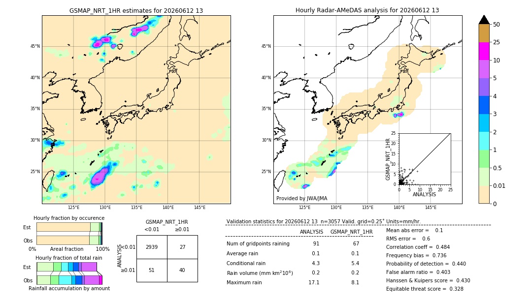 GSMaP NRT validation image. 2026/06/12 13