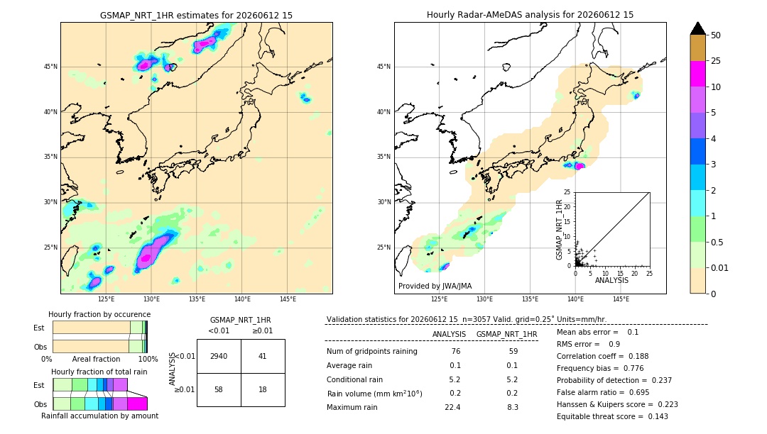 GSMaP NRT validation image. 2026/06/12 15