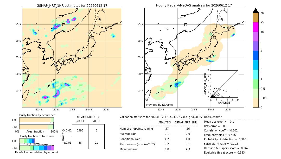GSMaP NRT validation image. 2026/06/12 17