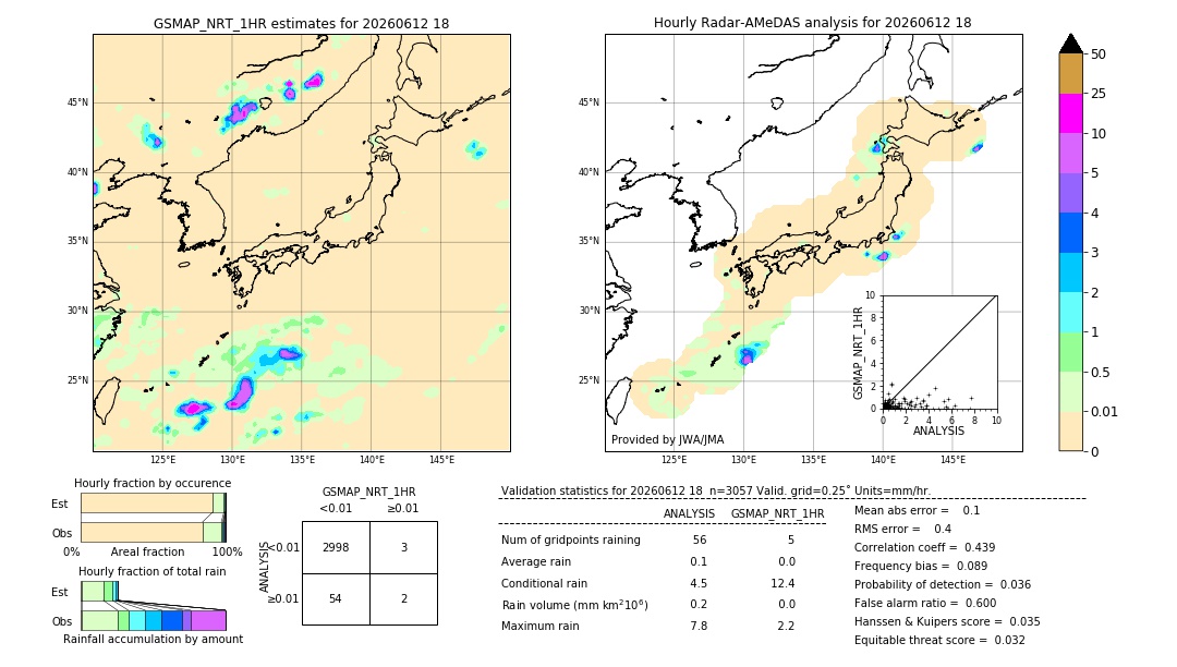 GSMaP NRT validation image. 2026/06/12 18
