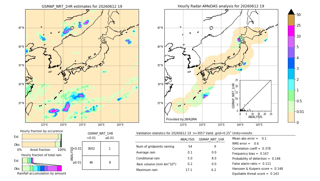 GSMaP NRT validation image. 2026/06/12 19