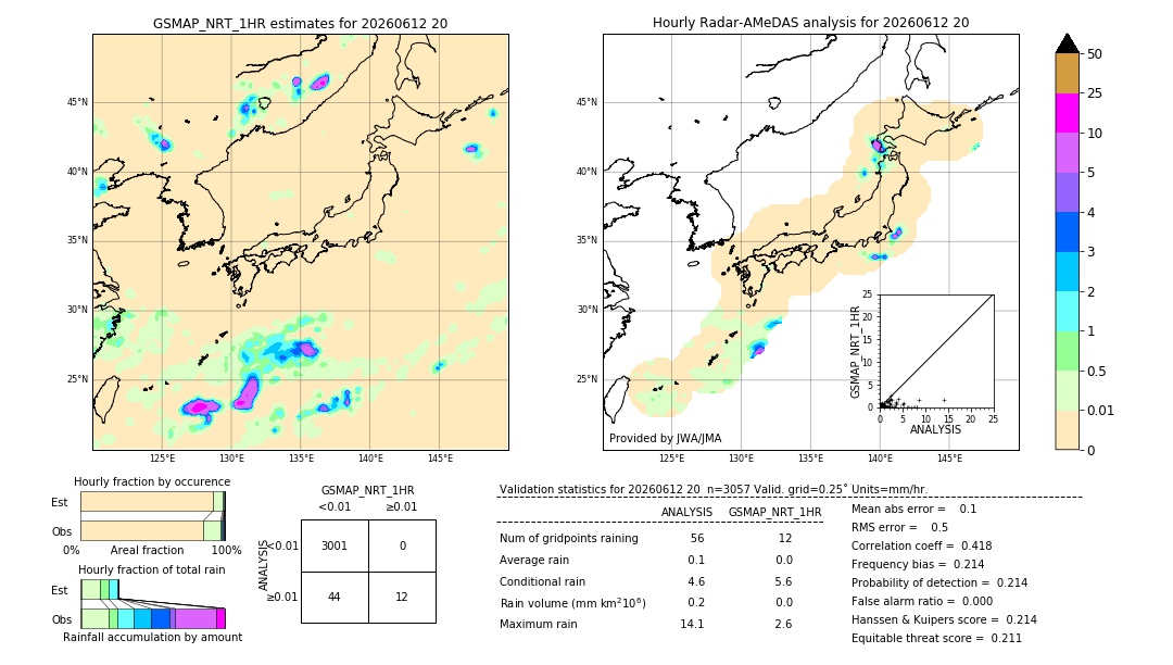 GSMaP NRT validation image. 2026/06/12 20