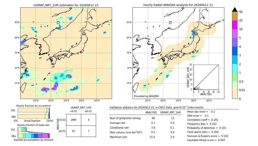 GSMaP NRT validation image. 2026/06/12 21