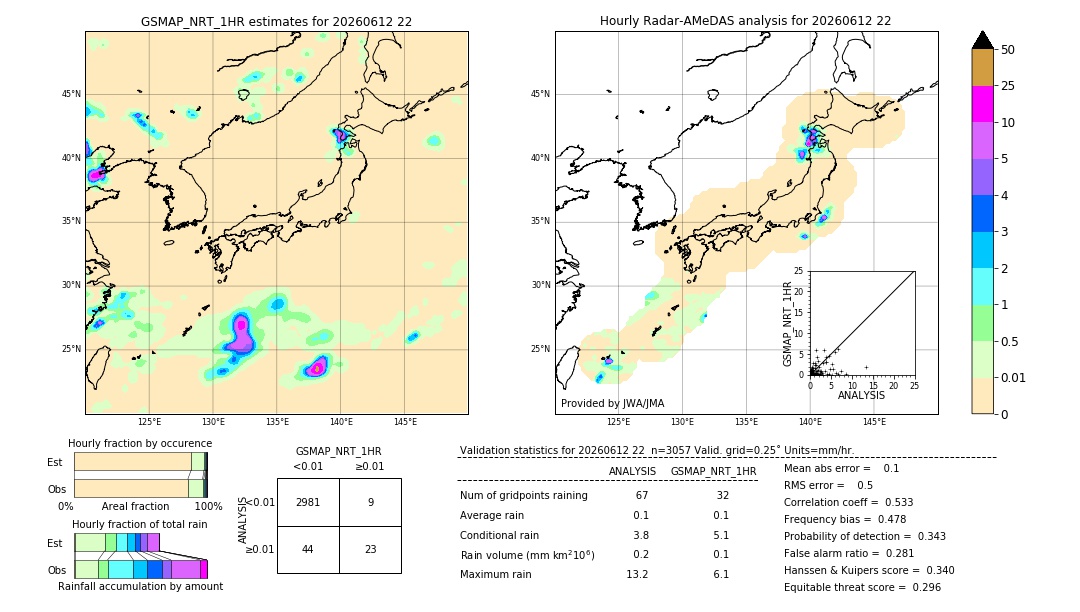 GSMaP NRT validation image. 2026/06/12 22