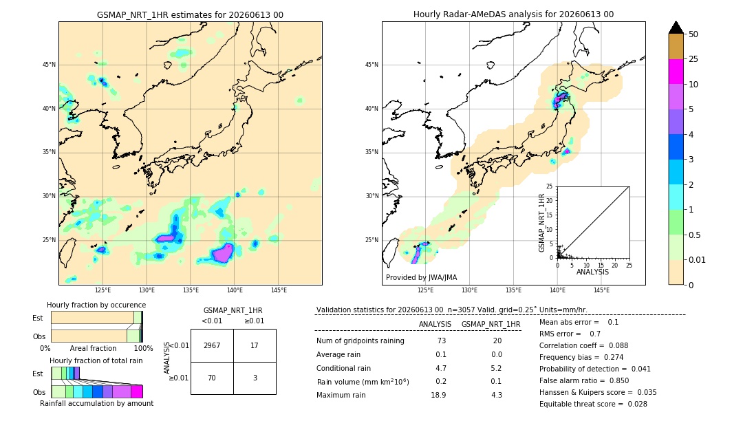 GSMaP NRT validation image. 2026/06/13 00
