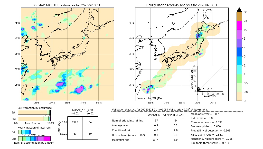 GSMaP NRT validation image. 2026/06/13 01