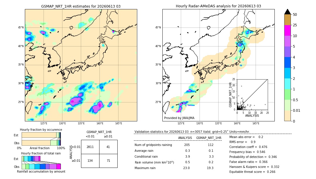 GSMaP NRT validation image. 2026/06/13 03