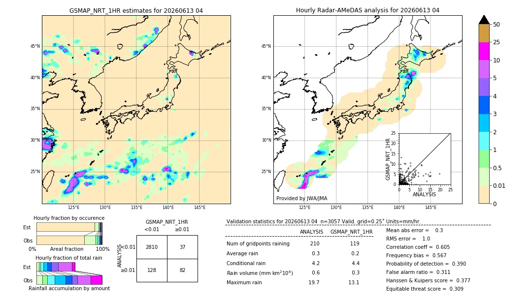 GSMaP NRT validation image. 2026/06/13 04