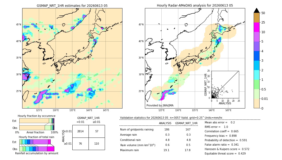 GSMaP NRT validation image. 2026/06/13 05
