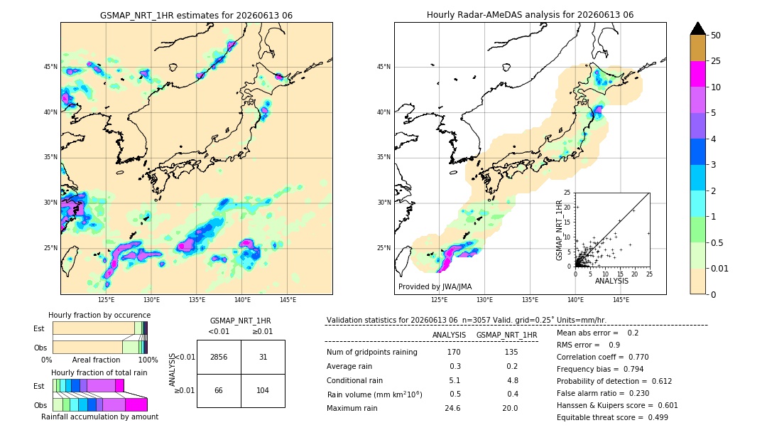 GSMaP NRT validation image. 2026/06/13 06